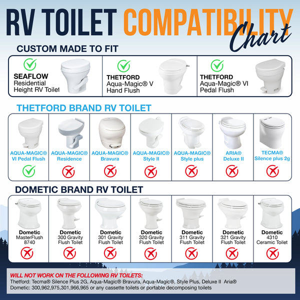 Clean Camper Thetford V, VI & SeaFlo Custom RV Bidet